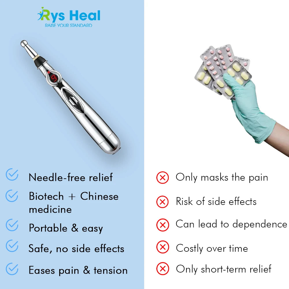 RYS™ Meridian Relief Pen – Needle-Free Acupuncture at Home